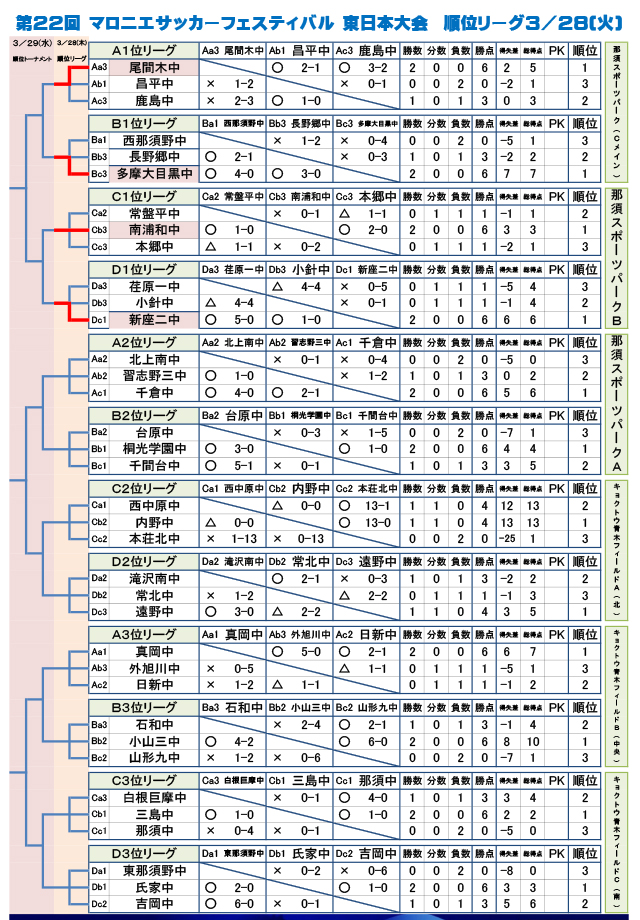 試合結果速報 マロニエサッカーフェスティバル